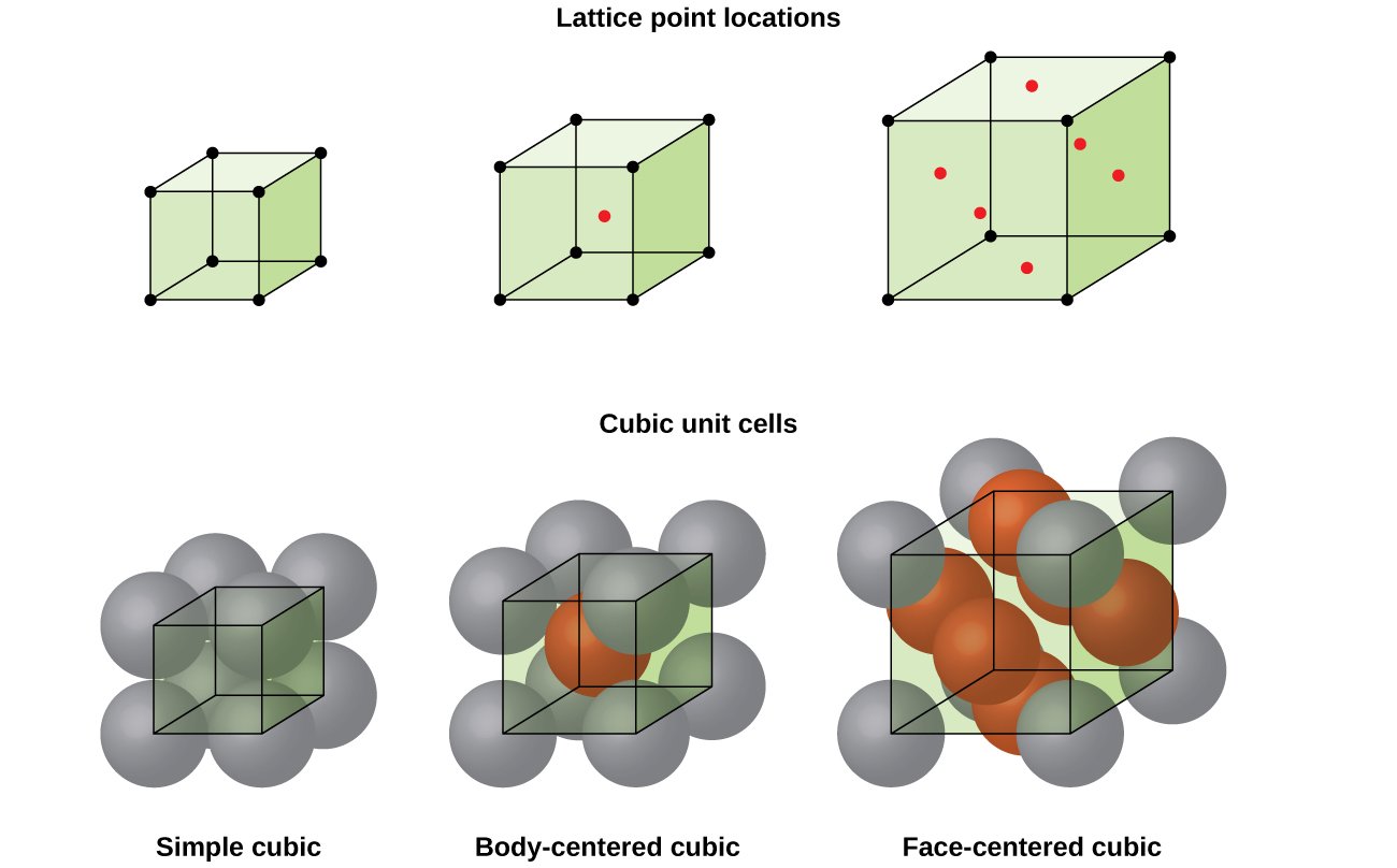 10.6 Lattice Structures in Crystalline Solids  Chemistry