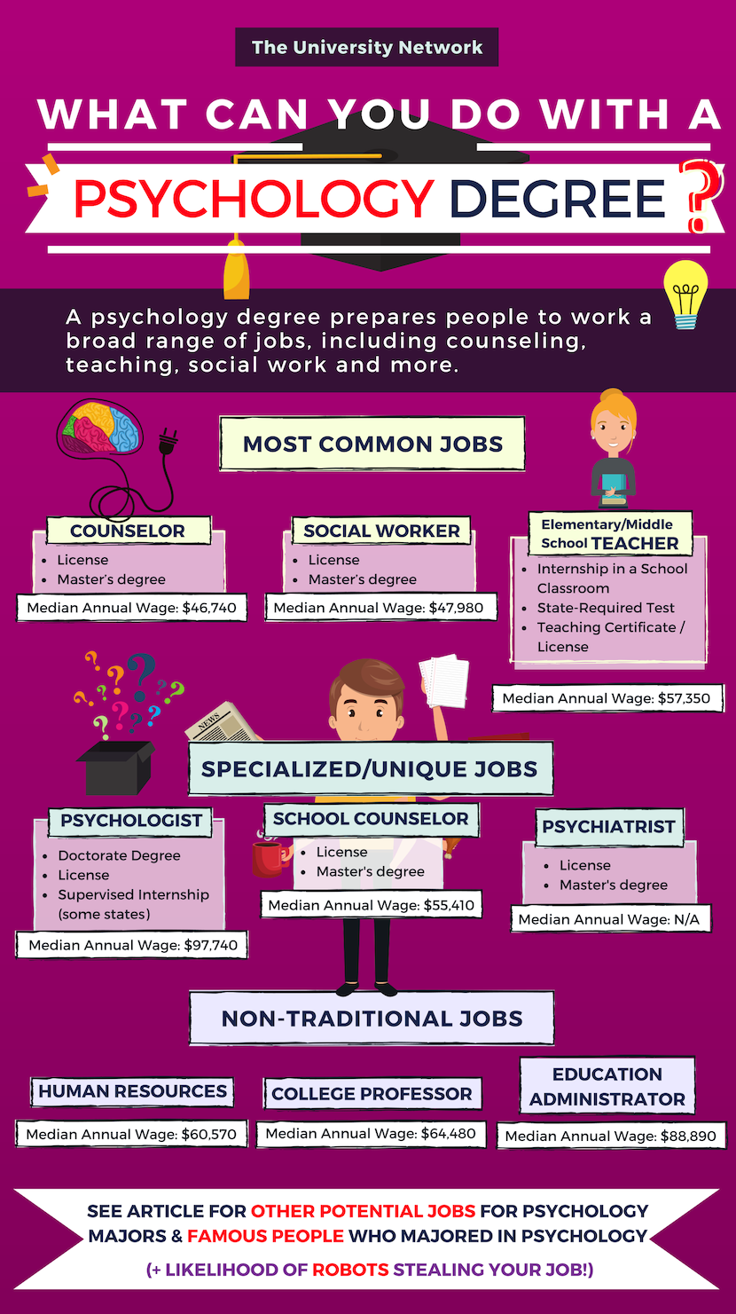 12 Jobs for Psychology Majors