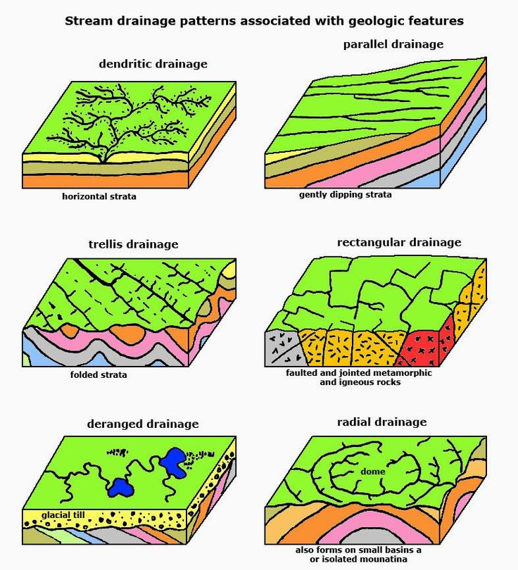 17 Best images about structures geology on Pinterest