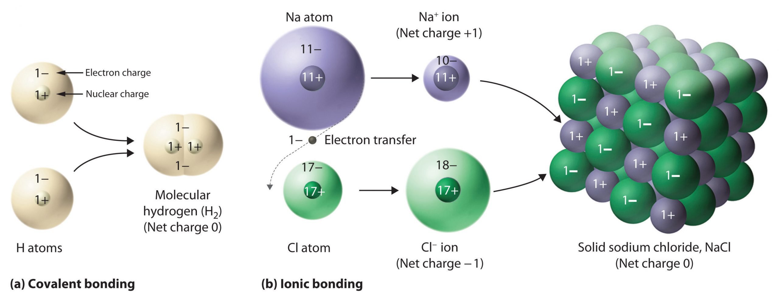 2.7: Ions and Ionic Compounds