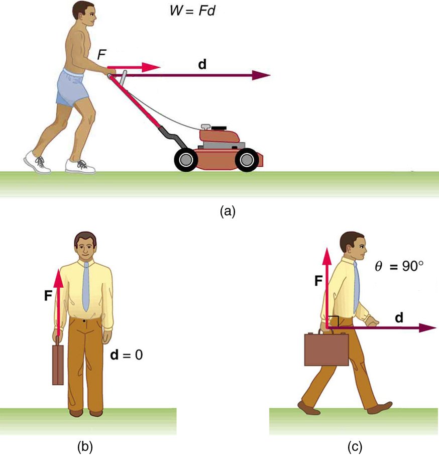 what-is-the-definition-of-work-in-physics-tutordale