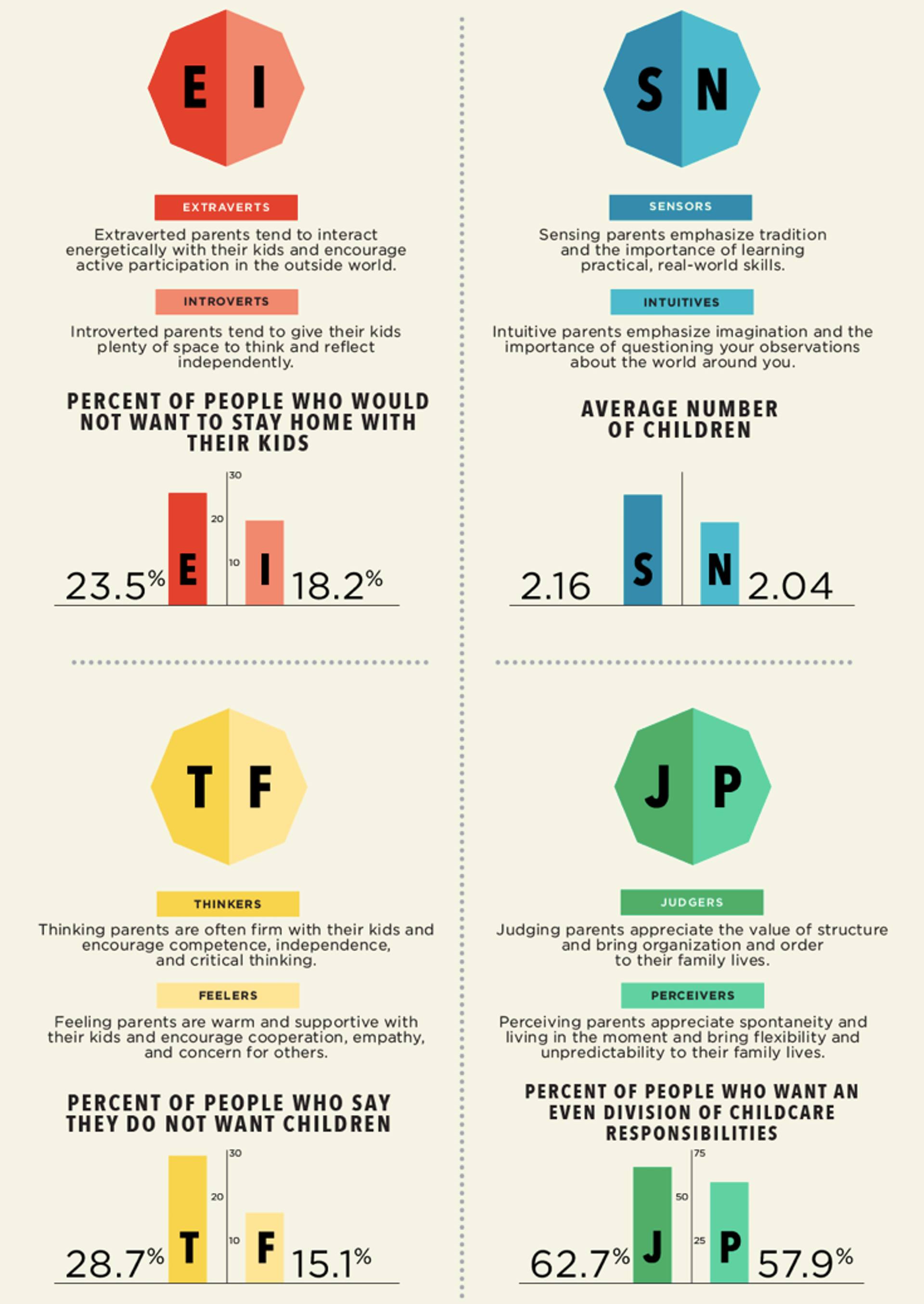 5 big takeaways from a new study linking personality type ...