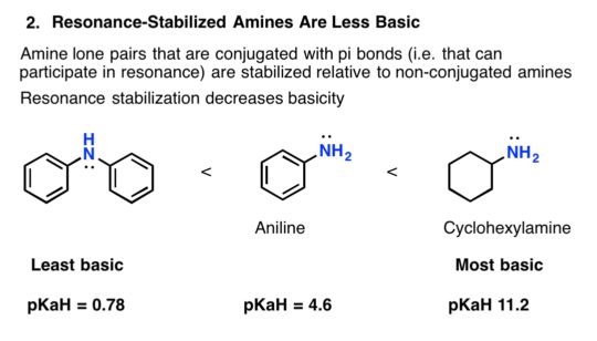 5 Key Basicity Trends of Amines  Master Organic Chemistry ...