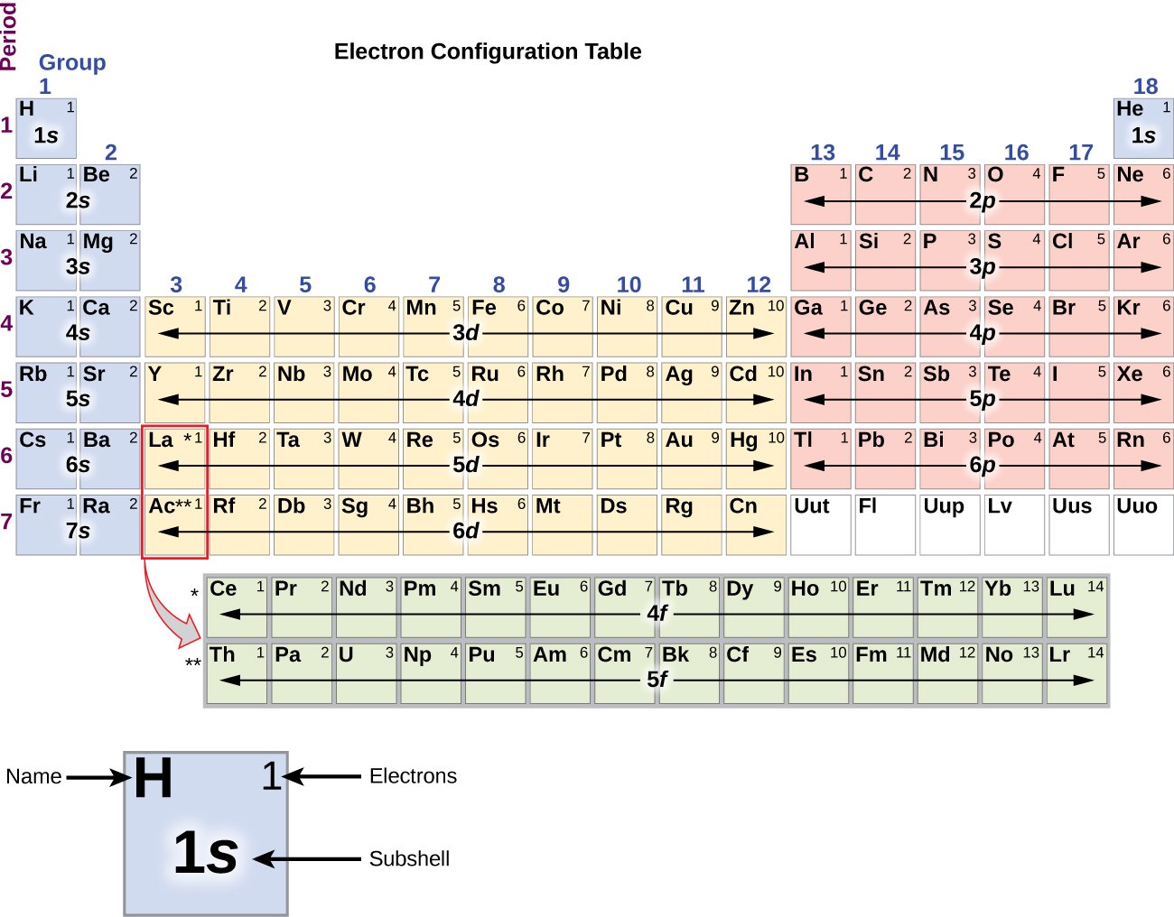 6.4 Electronic Structure of Atoms (Electron Configurations ...