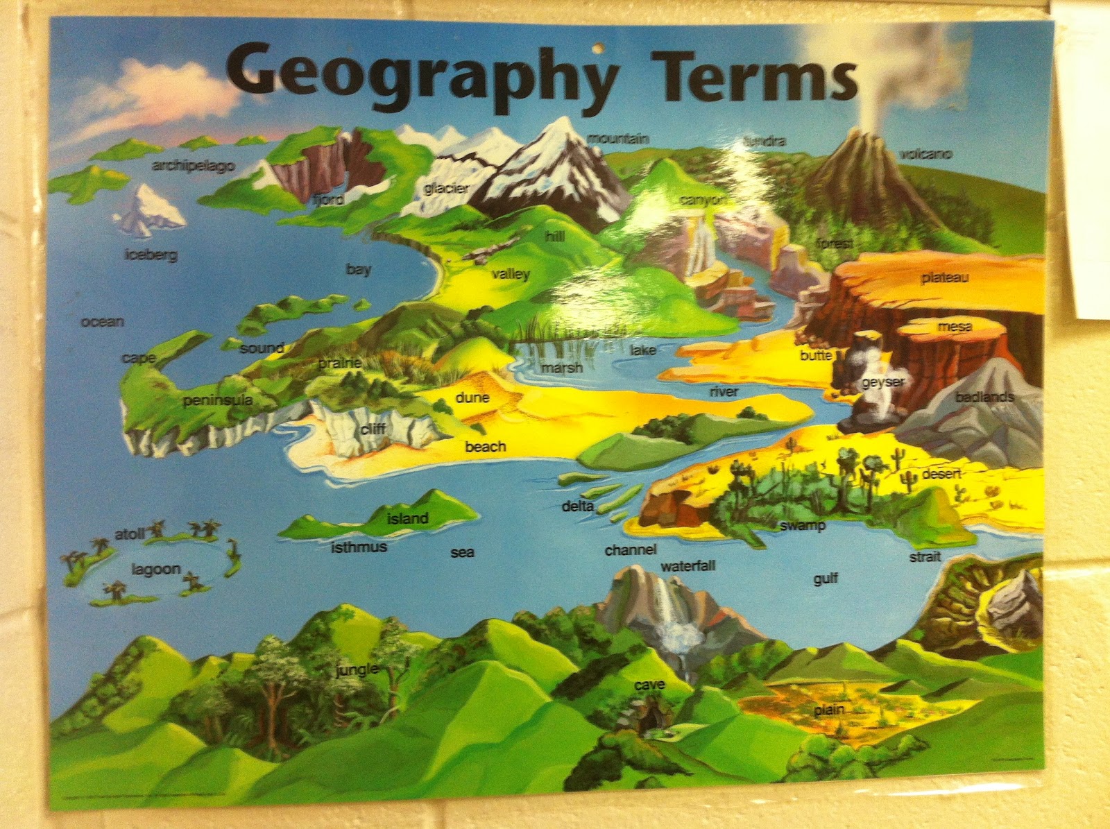 6th Grade Language Arts: Geography Physical Features Map