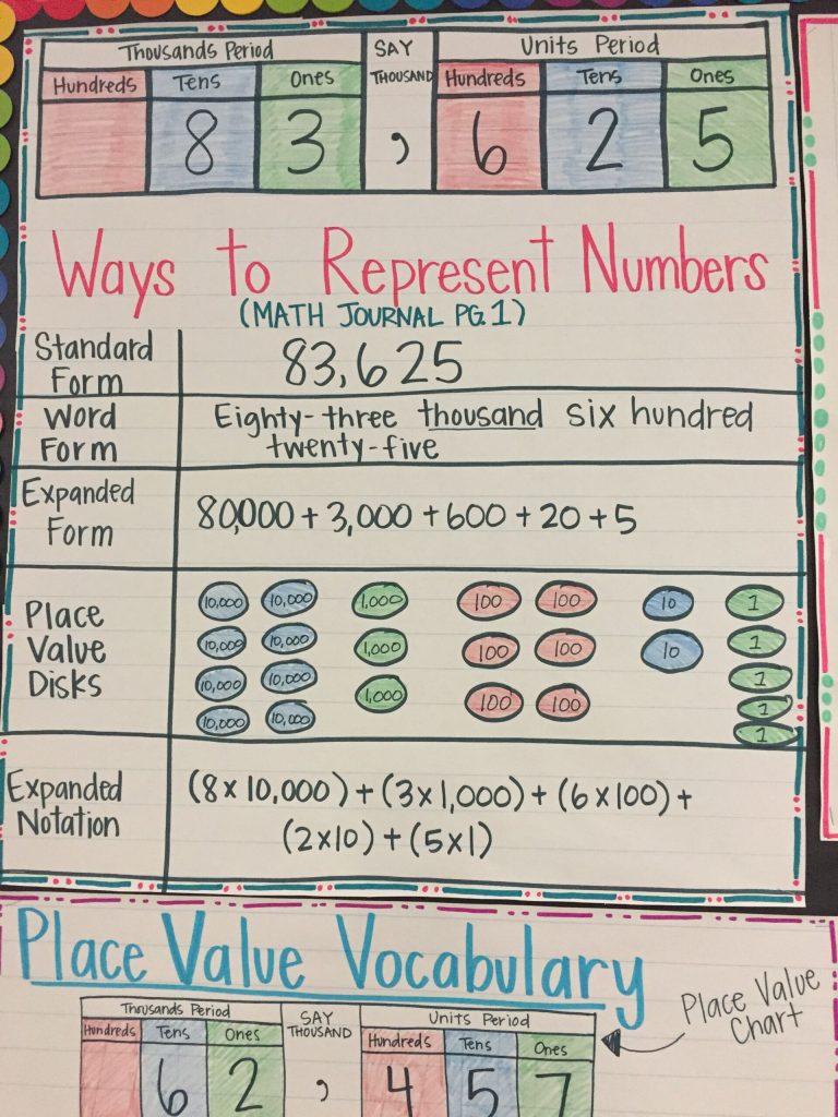 Can You Take Algebra 2 In 9th Grade