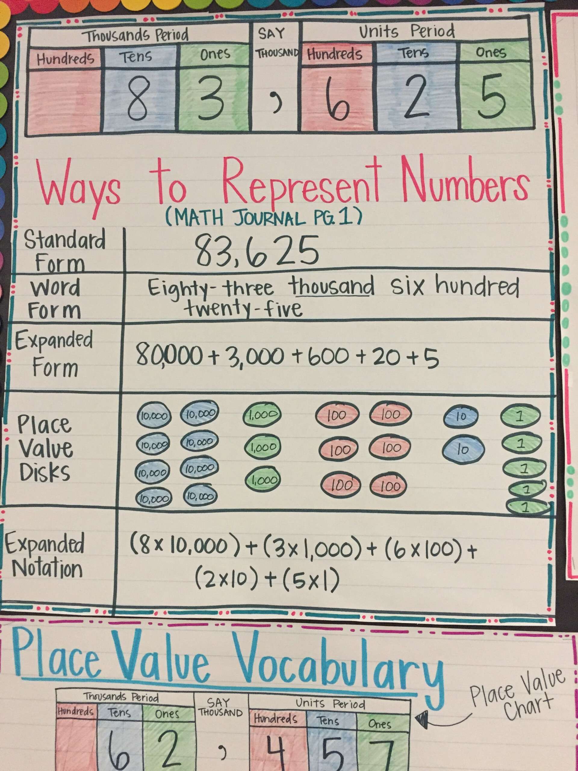 6th Grade Math Multiple Representations Worksheet