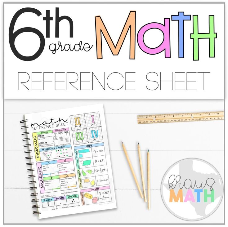 6th Grade Math Reference Sheet