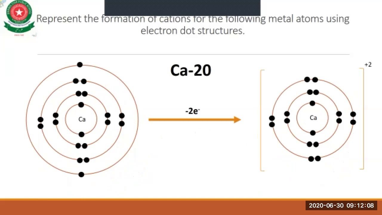 9th Chemistry: Lecture#4:Formation of Cations and Anions ...