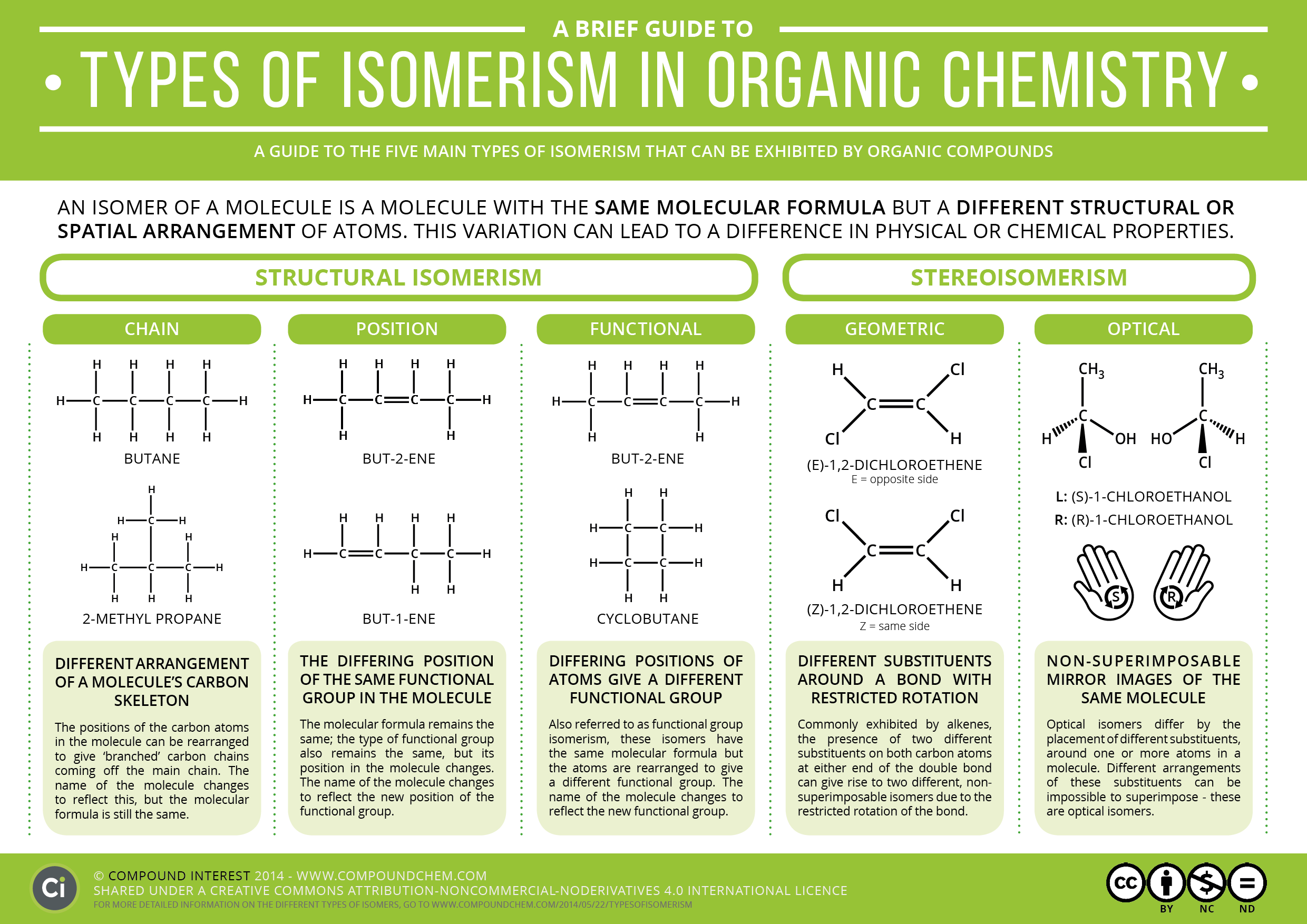 A Brief Guide to Types of Isomerism in Organic Chemistry ...