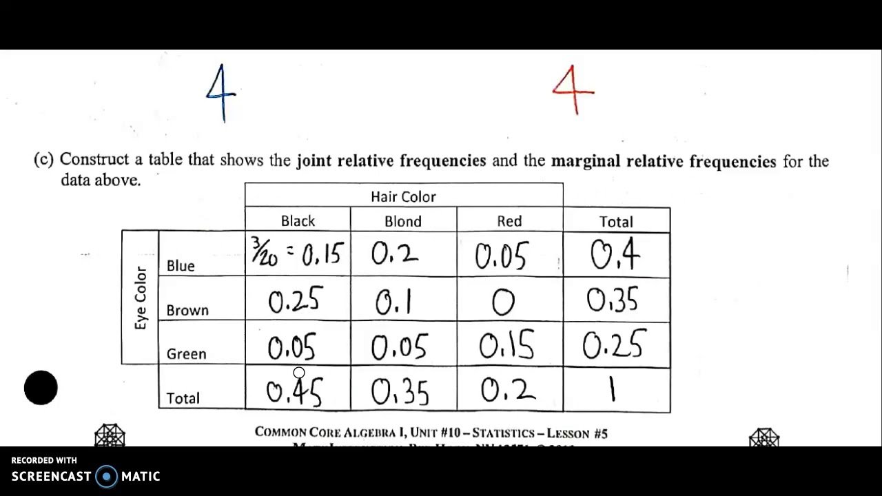 Algebra 12.5 Concept: Two Way Frequency Tables
