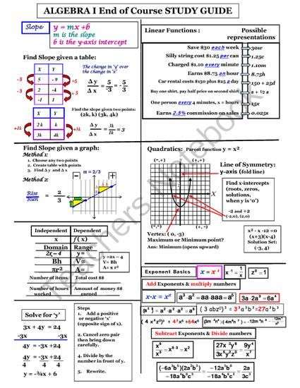 Algebra I EOC Study Guide from Naomi