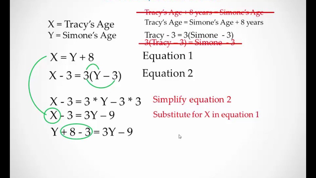 Algebra Word Problem with Age