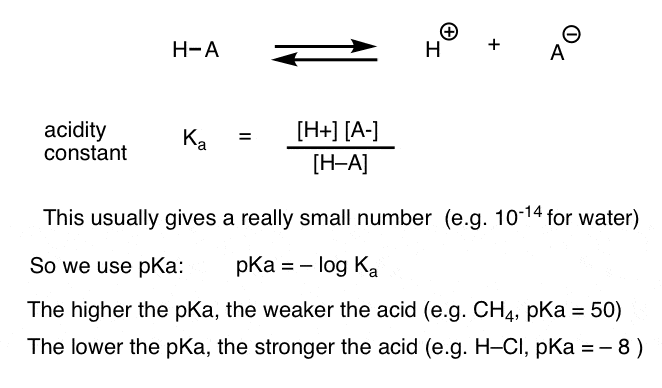 Amine Basicity Is Measued By The pKa Of Its Conjugate Acid ...