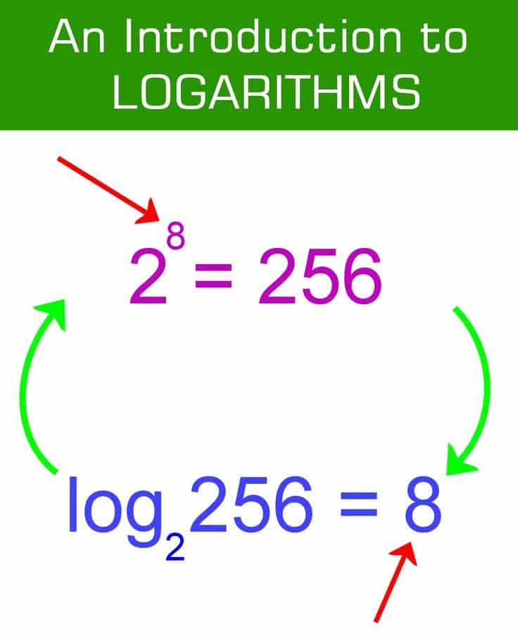 An Introduction to Logarithms