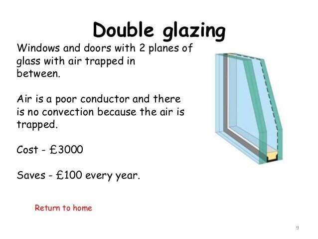 Aqa heating and insulating buildings