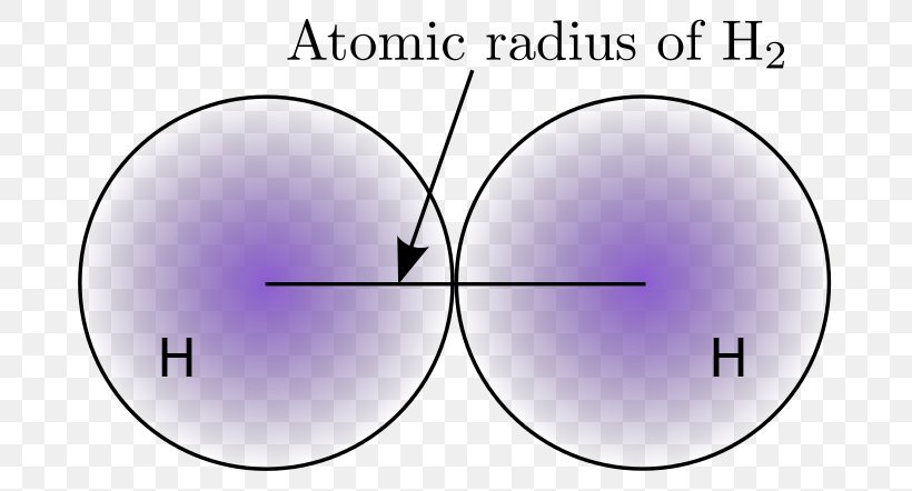 Atomic Radius Periodic Trends Chemistry Chemical Element ...