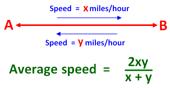 Average speed formula