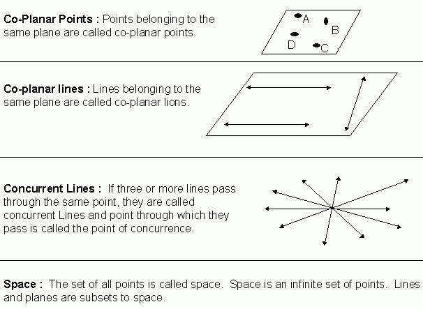 Basic Geometrical Concepts
