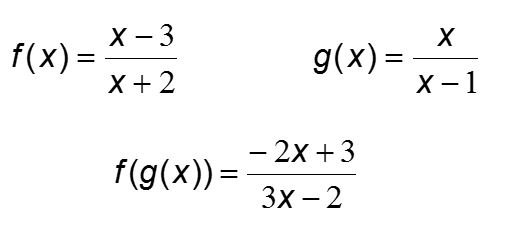 Beautiful Math: PreCalculus Composition of Functions