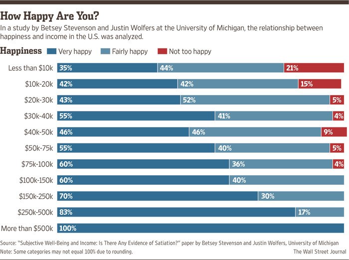 Can Money Buy Happiness? Heres What Science Has to Say