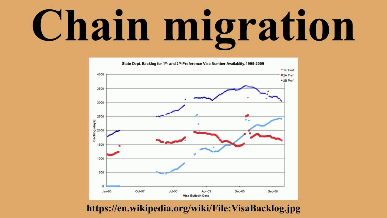 Chain migration