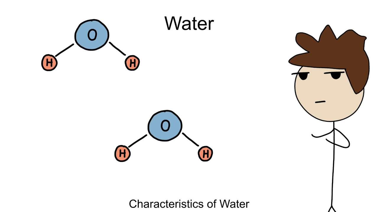 Characteristics of Water