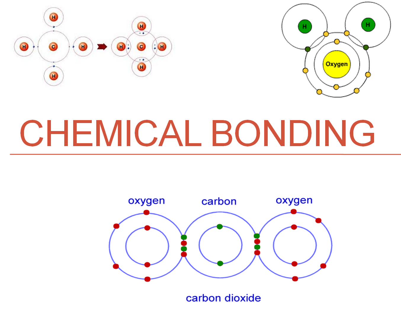 Chemical Bonding Unit Overview  Catherine Phillips
