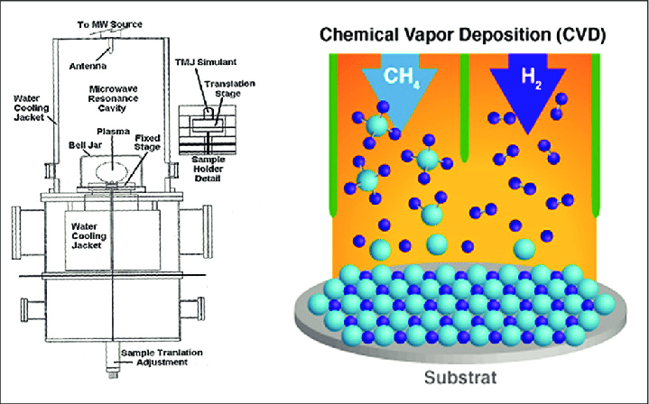 Chemical vapor deposition method