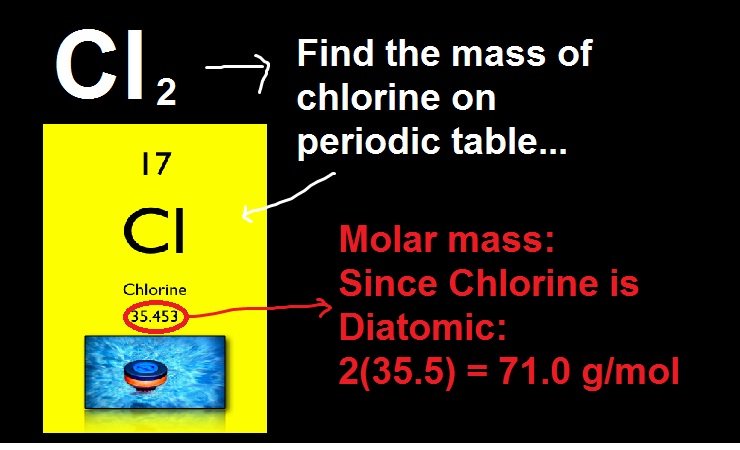 CHEMISTRY 11: MOLAR MASS