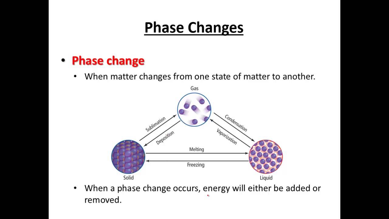 chemistry 12.4 KMT phase changes