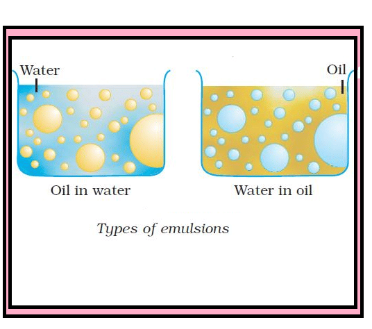 Chemistry Emulsions and Applications of Colloids
