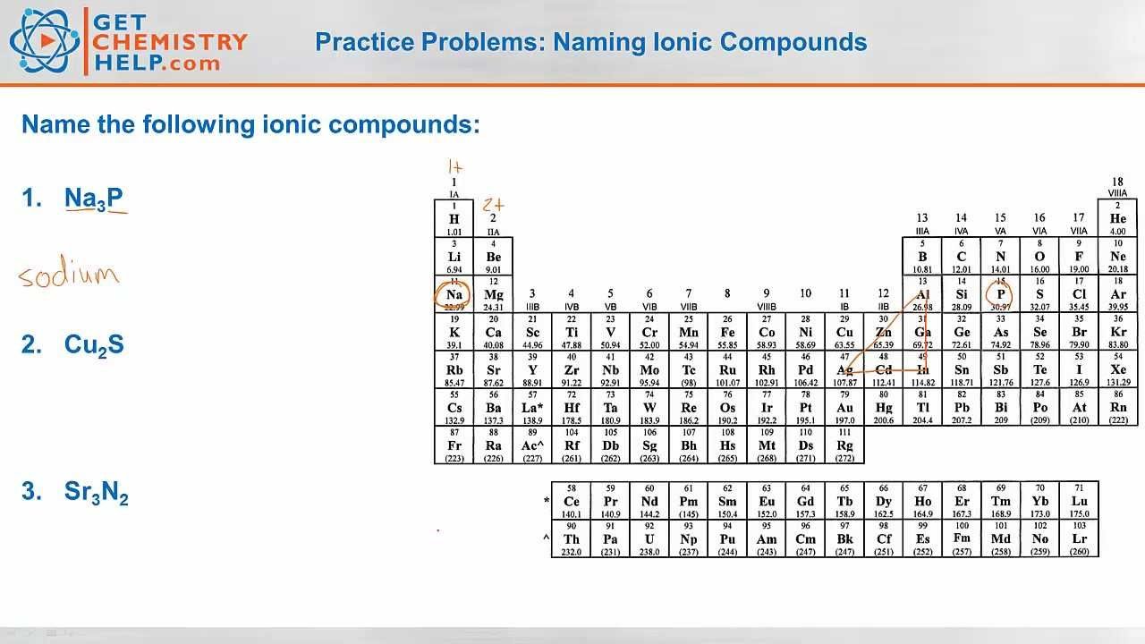 Chemistry Practice Problems: Naming Ionic Compounds