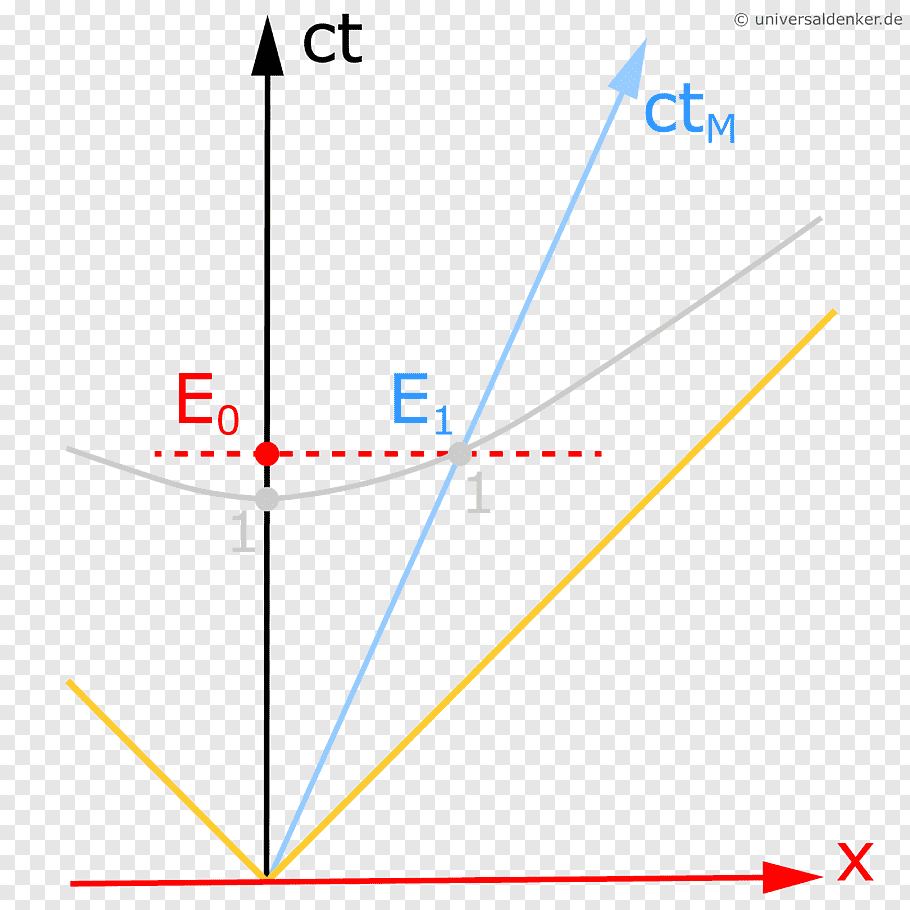 Classical Frame, Minkowski Diagram, Inertial Frame Of Reference ...