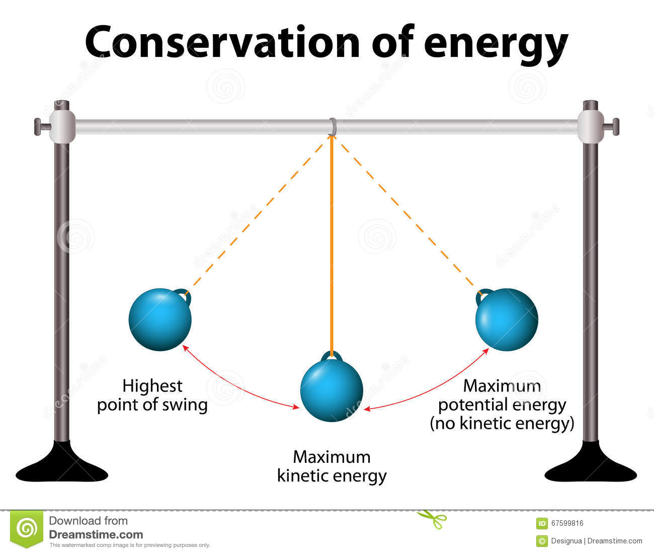 Conservation Of Energy. Simple Pendulums Stock Vector ...