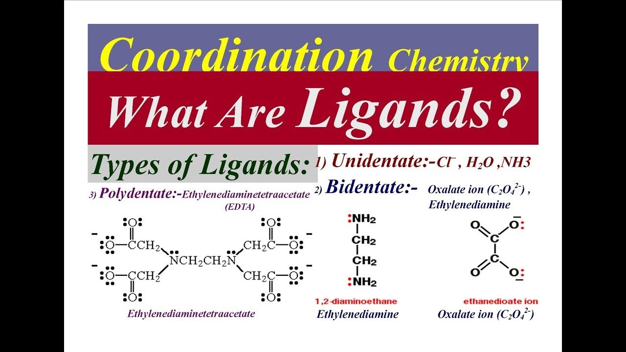 Coordination Chemistry What Are Ligands,Types of Ligands ...