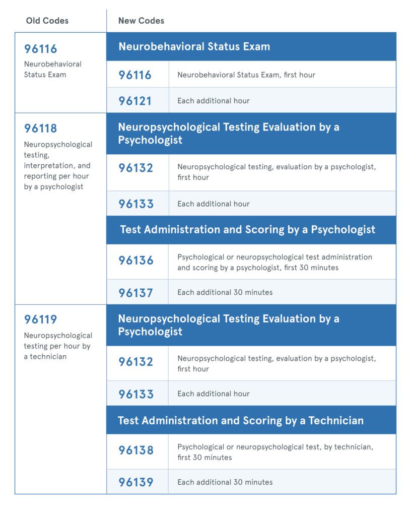 Cpt Code For Annual Physical Examination