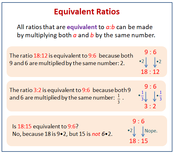 Defining Equivalent Ratios