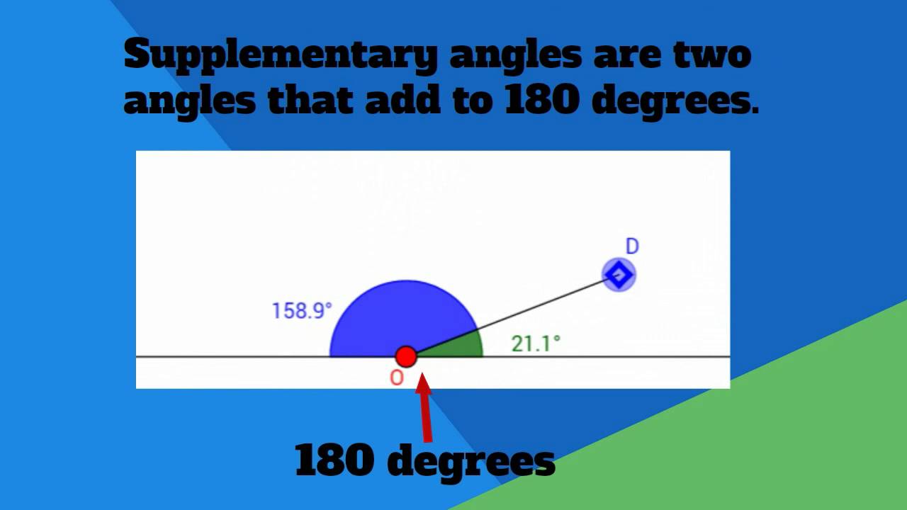 Definition Complementary and Supplementary Angles