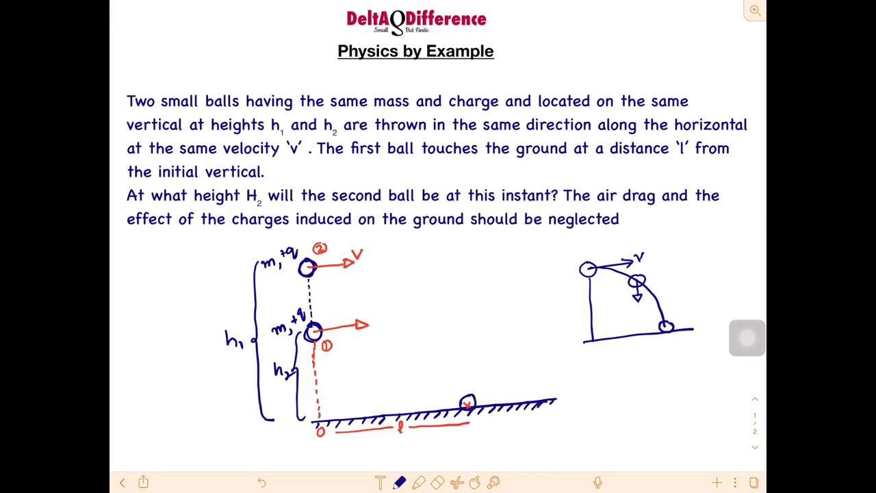 Delta Difference Physics by Example
