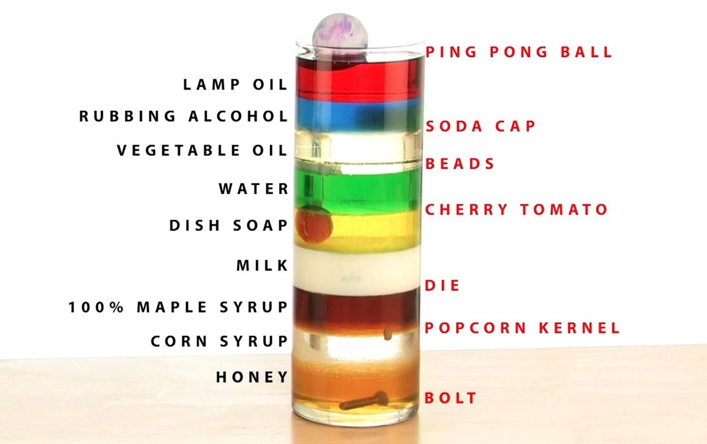 Density Investigation  GCSE Physics (Combined Science) AQA Revision ...