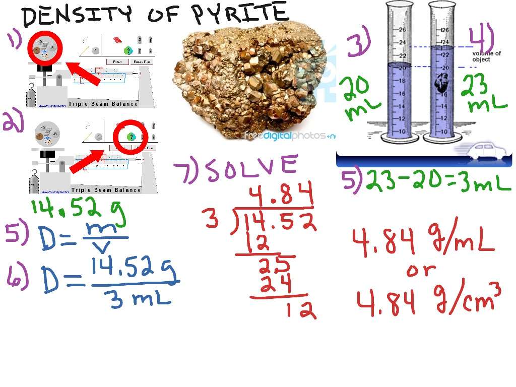 Density of pyrite