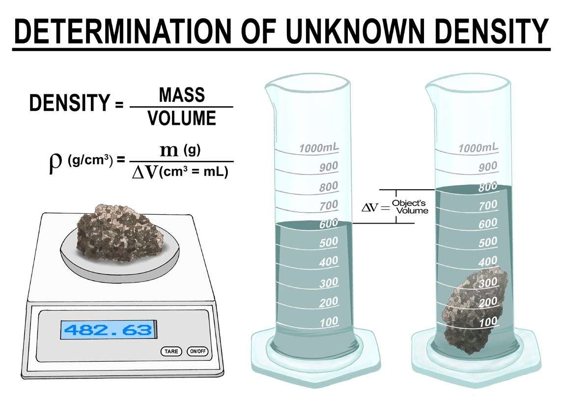 DENSITY The density , or more precisely, the volumetric mass density ...