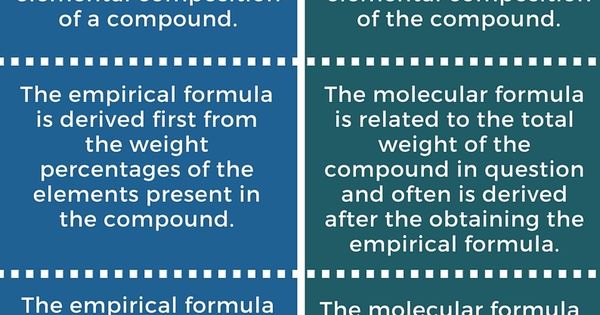 Difference Between Empirical and Molecular Formula ...