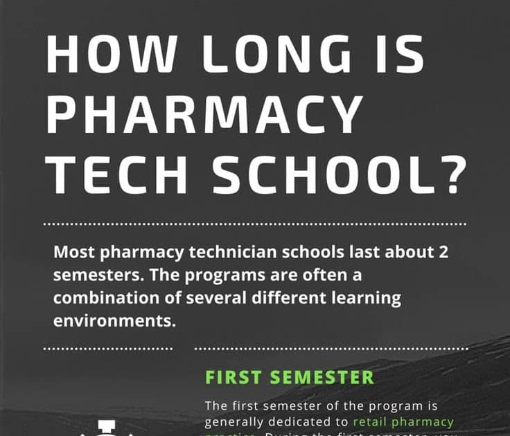 Do You Need Education To Be A Pharmacist