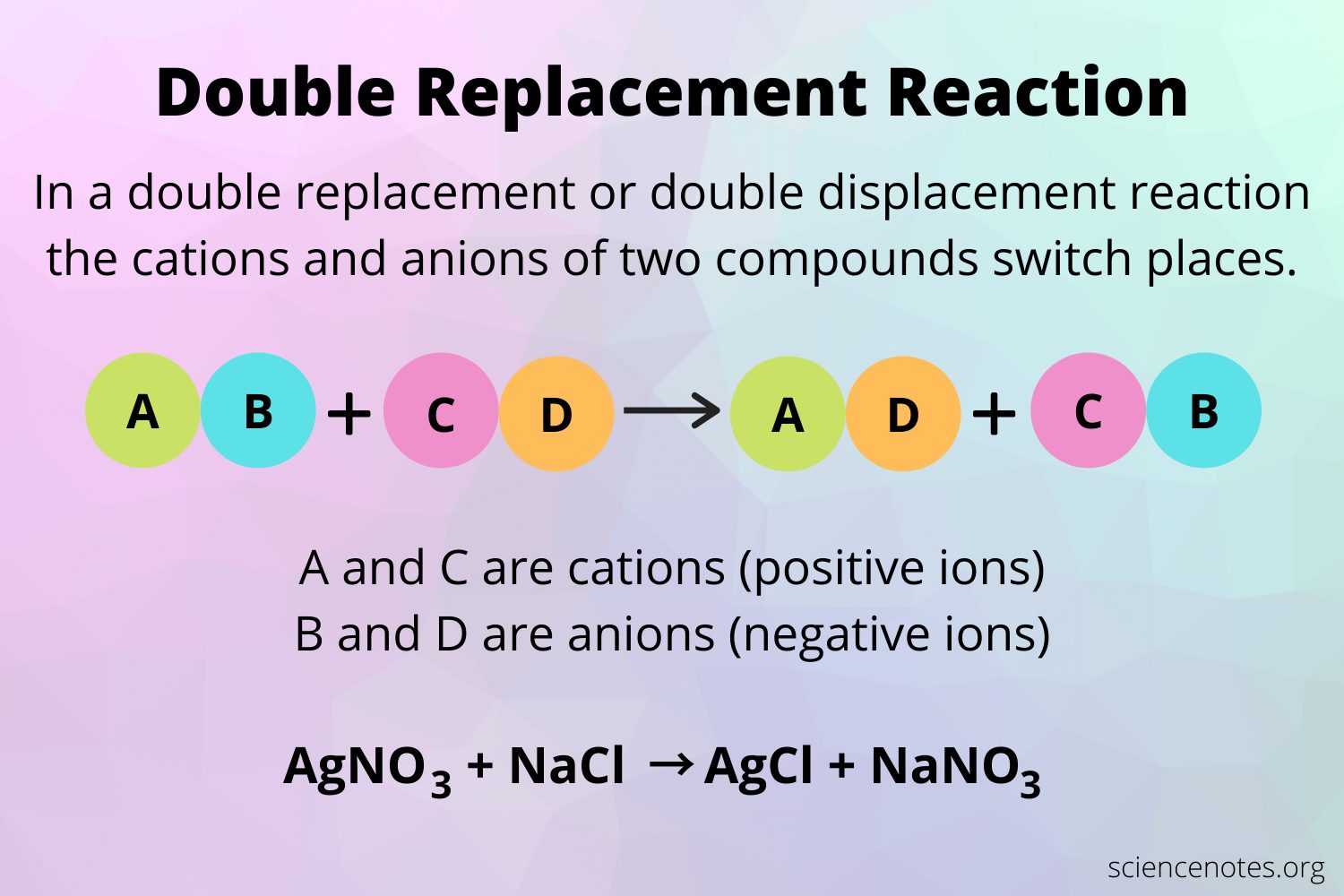 Double Replacement Reaction Definition and Examples