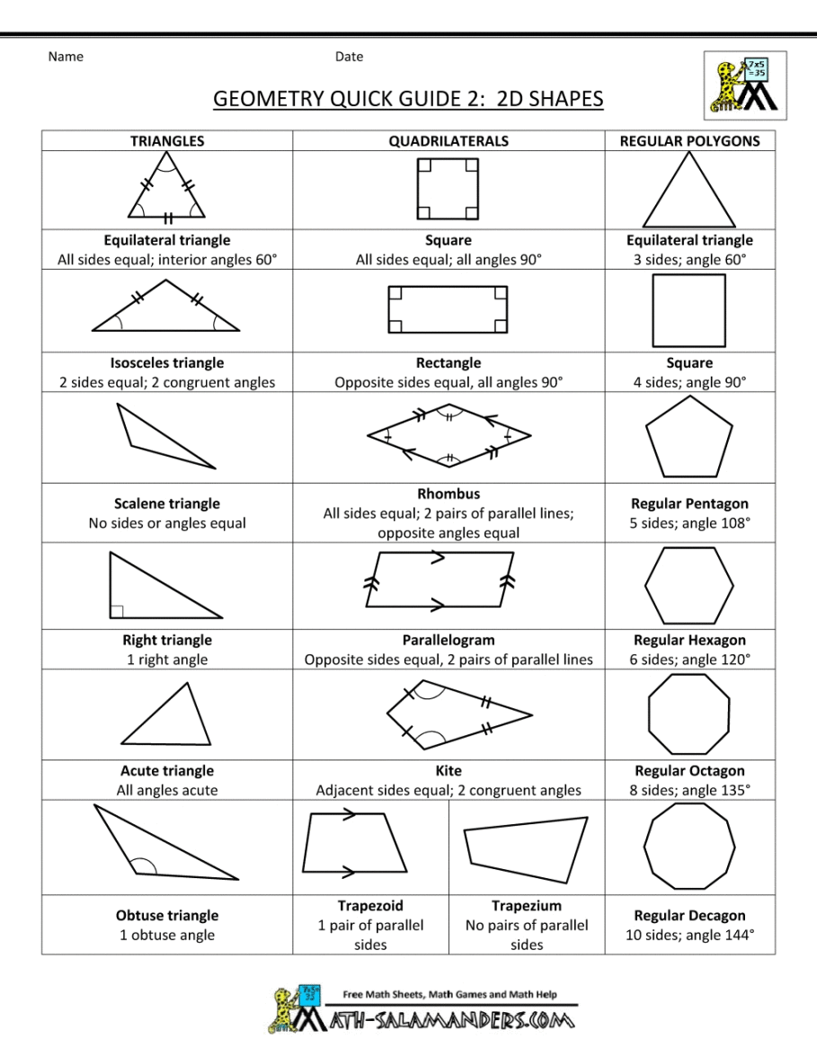 geometry-cheat-sheet-3dd