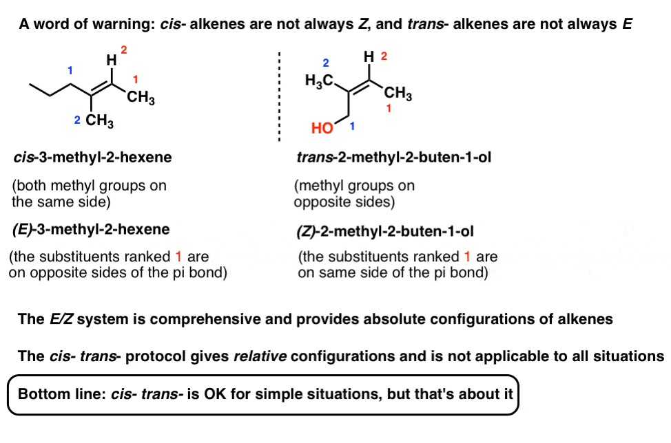 E and Z Notation For Alkenes (+ Cis/Trans)
