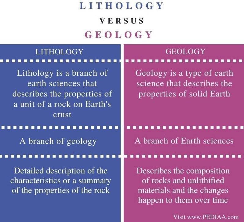 Earth Science And Geology Difference