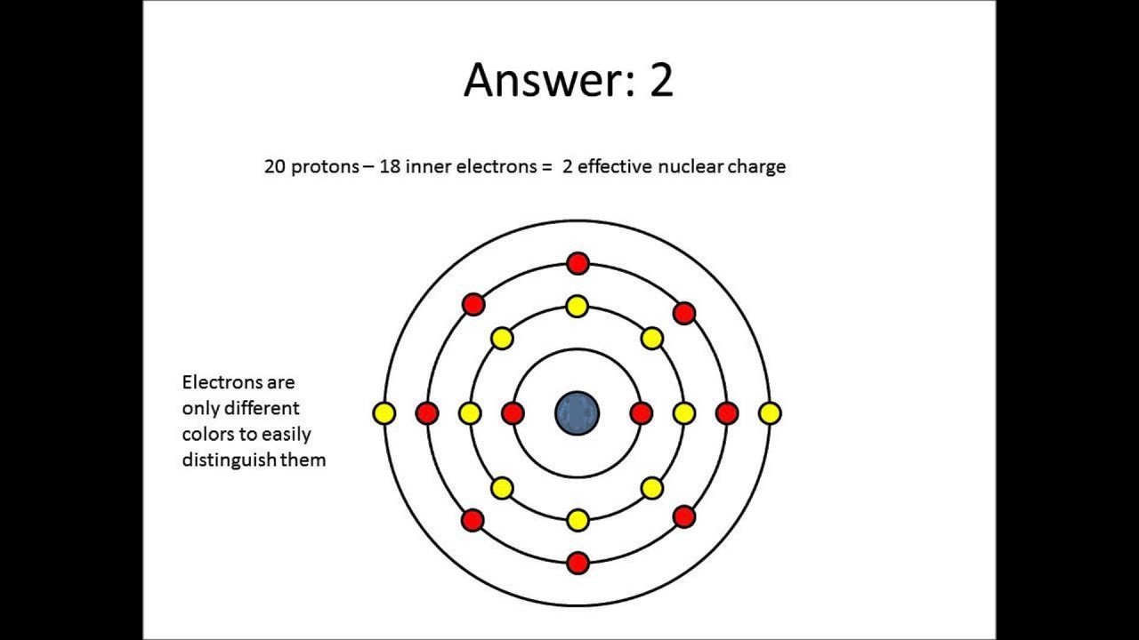 Effective Nuclear Charge for Intro Chem Students.wmv